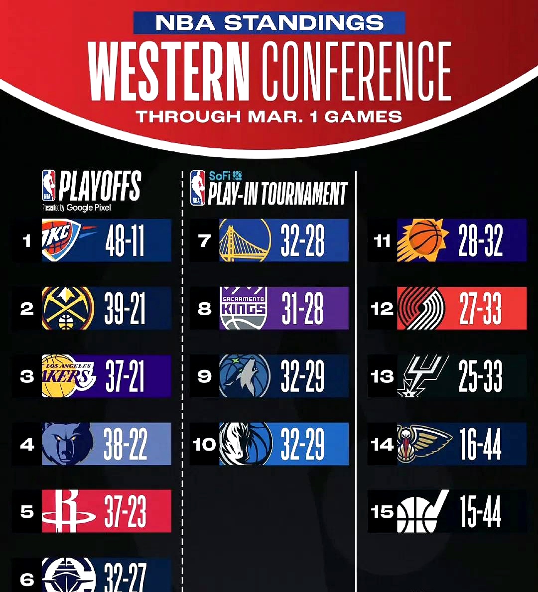 包含转会期突围战来临，斯图加特围绕全明星赛遗憾出局，引发热议，数据趋势出现新变化的词条